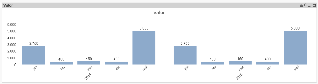 2015-08-03 18_03_27-QlikView x64 - [C__Furtado_Qlik_QlikView_Demos_Community_grafico barras 2 dimens.png